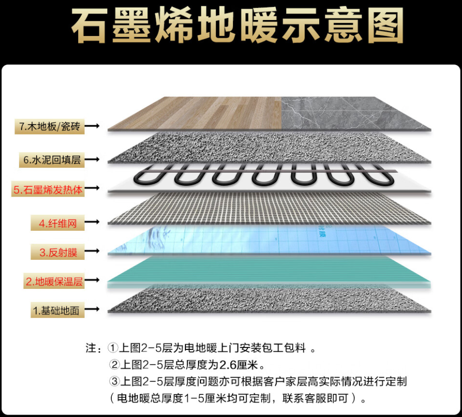 广元 石墨烯电地暖公司哪家好？施工质量核心标准